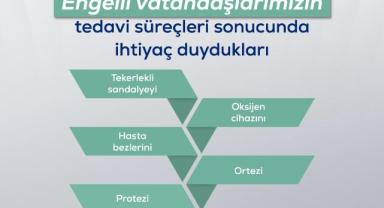 Tıbbi Yardımda Yeni Uygulama