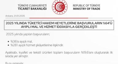 Tüketici Hakem Heyetleri 2025’te 907 Bin Başvuruyu Çözdü