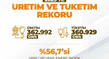 Türkiye 2025’te Elektrik Üretiminde Rekor Kırdı