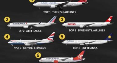 2025’in En İyi Avrupa Havayolu THY Seçildi