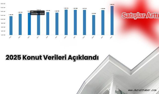 2025 Konut Verileri Açıklandı: Satışlar Arttı