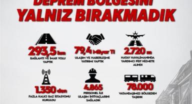 Deprem Bölgesinde Altyapı Hamlesi Sürüyor
