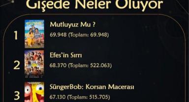 Hafta Sonu Gişe Rakamları Açıklandı: “Mutluyuz Mu?” Zirvede