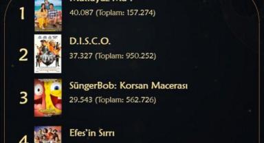 Hafta Sonu Gişesinde “Mutluyuz Mu?” Zirvede