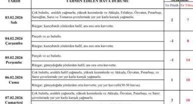 Kayseri'de Fırtına Alarmı! Yağış ve Kar Bekleniyor