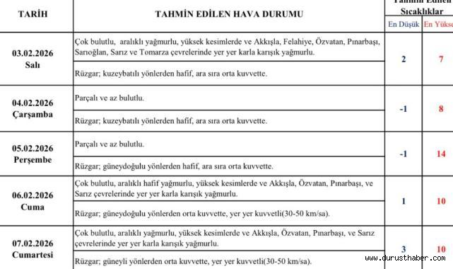 Kayseri'de Fırtına Alarmı! Yağış ve Kar Bekleniyor
