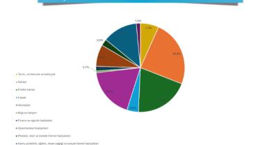 Kayseri İçin Alarm Zilleri