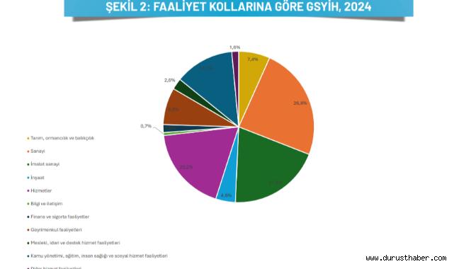 Kayseri İçin Alarm Zilleri