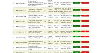 Kayserililere Müjde: TOKİ Kuraları Çekiliyor