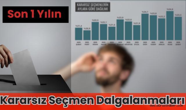 Son 1 Yılın Kararsız Seçmen Dalgalanmaları Açıklandı
