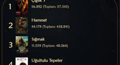 “Çığlık 7” Zirvede