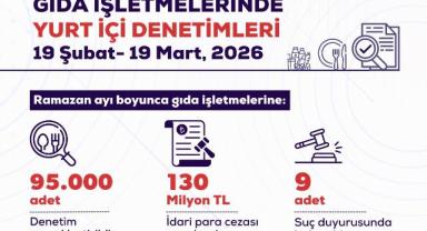 Gıda Denetimlerinde Sert Tablo: 130 Milyon TL Ceza