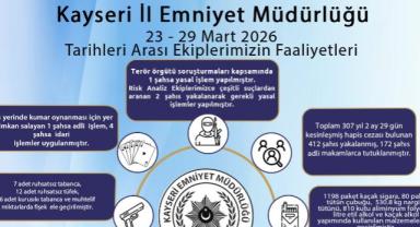 Kayseri Polisi 1 Haftada 412 Aranan Kişiyi Yakaladı