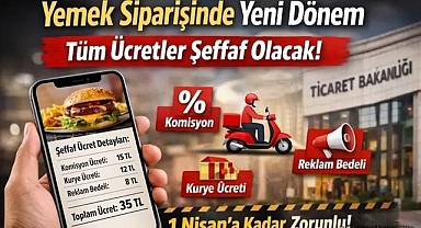Yemek Siparişinde Yeni Dönem: Tüm Ücretler Şeffaf Olacak