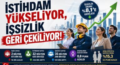 İstihdam Yükseliyor, İşsizlik Geri Çekiliyor!