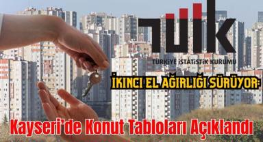 Rakamlar Konuştu: Kayseri’de Her 10 Satışın 7’si İkinci El!