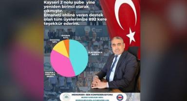 Talip Şahin: 892 Kez Maşallah