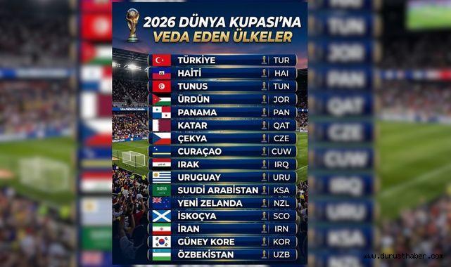 2026 Dünya Kupası'na Veda Eden Ülkeler Açıklandı