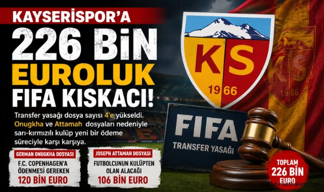 226 Bin Euroluk Kıskaç: Kayserispor’un FIFA’daki Yasak Dosyaları 4’e Yükseldi
