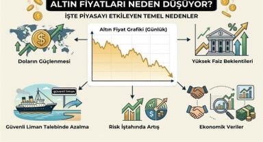 Altın Fiyatları Neden Düşüyor? İşte Piyasayı Etkileyen Temel Nedenler