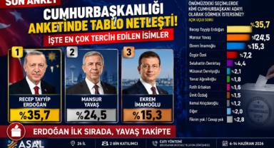 Cumhurbaşkanlığı Anketinde Tablo Netleşti! İşte En Çok Tercih Edilen İsimler