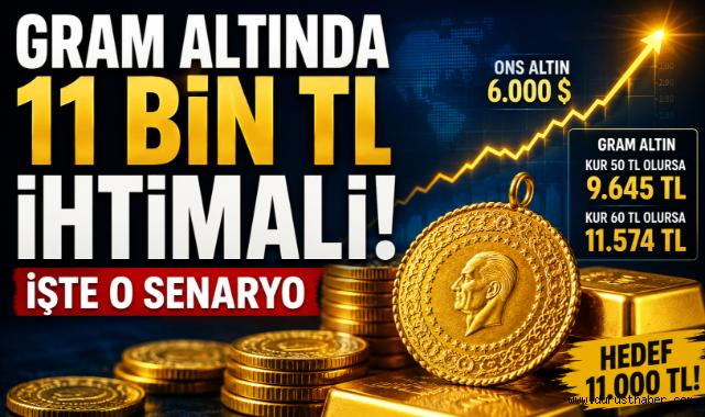 Gram Altında 11 Bin TL İhtimali! İşte O Senaryo