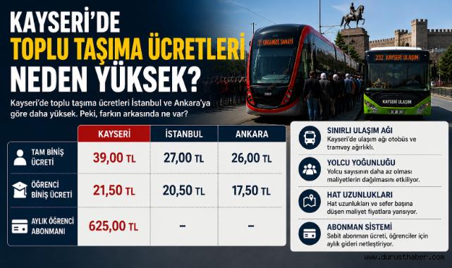 Kayseri'de Ulaşım Neden Daha Pahalı? İşte Dikkat Çeken Sebep