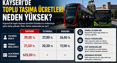 Kayseri'de Ulaşım Neden Daha Pahalı? İşte Dikkat Çeken Sebep
