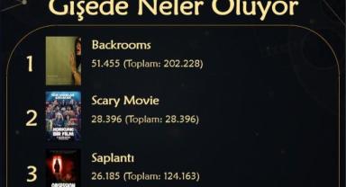 Sinema Salonları Yeniden Hareketlendi: Zirvede Backrooms Var