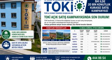 TOKİ 64 İlde Başlattığı 20 Bin Konutluk Kurasız Satış Kampanyasında Güncel Tablo