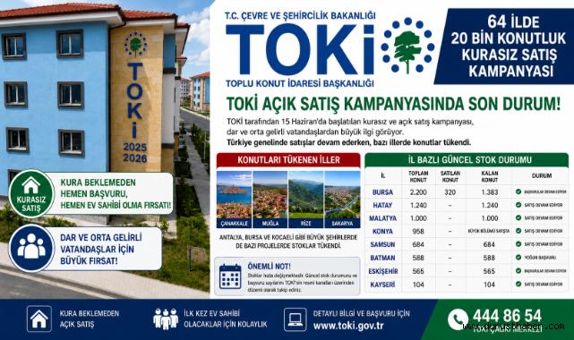 TOKİ 64 İlde Başlattığı 20 Bin Konutluk Kurasız Satış Kampanyasında Güncel Tablo