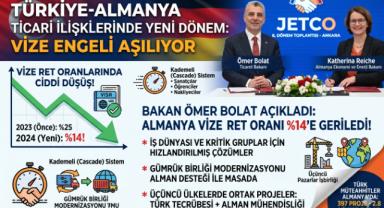 Türkiye-Almanya Ticari İlişkilerinde Yeni Dönem: Vize Engeli Aşılıyor!