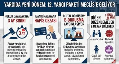 Yargıda Yeni Dönem: 12. Yargı Paketi Meclis’e Sunulmaya Hazırlanıyor!