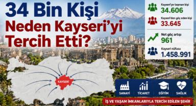 34 Bin Kişi Neden Kayseri'yi Tercih Etti?