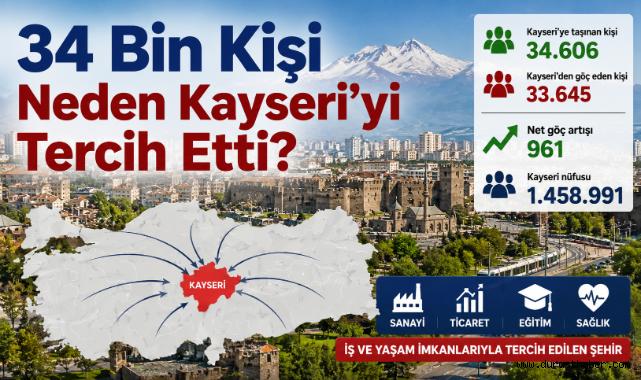 34 Bin Kişi Neden Kayseri'yi Tercih Etti?