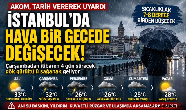 AKOM Tarih Verdi! İstanbul'da Hava Bir Gecede Değişecek