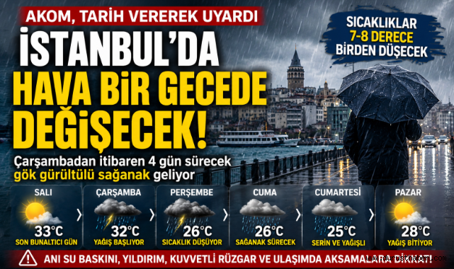 AKOM Tarih Verdi! İstanbul'da Hava Bir Gecede Değişecek