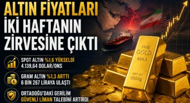 Altın Fiyatları İki Haftanın Zirvesine Çıktı