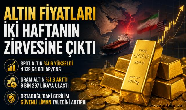 Altın Fiyatları İki Haftanın Zirvesine Çıktı