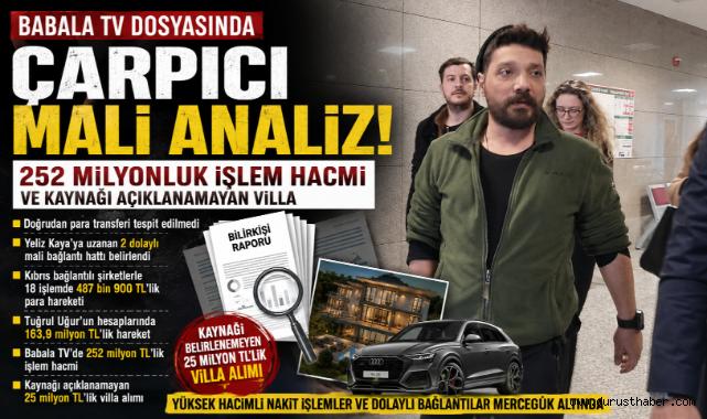 Babala TV Dosyasında Çarpıcı Mali Bulgular! 252 Milyon TL'lik İşlem Hacmi İnceleniyor