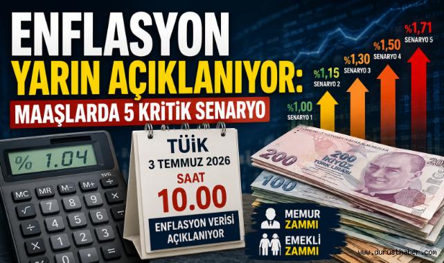 Enflasyon Yarın Açıklanıyor: Maaşlarda 5 Kritik Senaryo