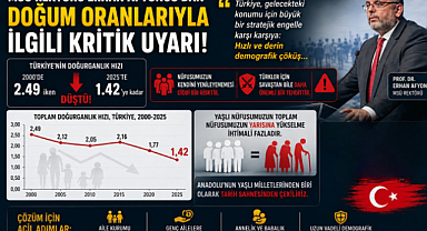 Erhan Afyoncu Açıkladı: Türkiye'yi Bekleyen Büyük Risk