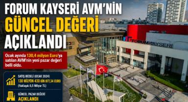 Forum Kayseri AVM'nin Güncel Değeri Açıklandı