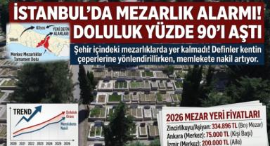 İstanbul'da mezarlık alarmı! Doluluk yüzde 90'ı aştı