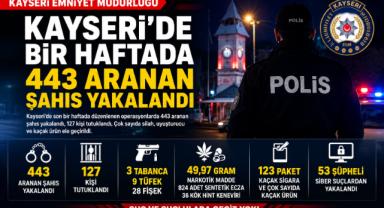 Kayseri'de Bir Haftada 443 Aranan Şahıs Yakalandı