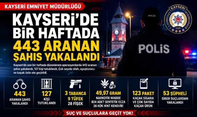 Kayseri'de Bir Haftada 443 Aranan Şahıs Yakalandı
