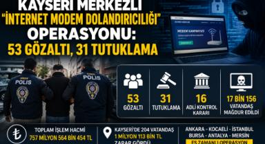 Kayseri Merkezli Dev Operasyon: 17 Bin Mağdur Tespit Edildi