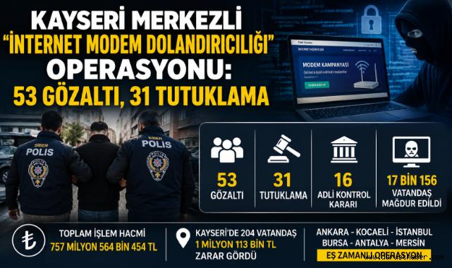 Kayseri Merkezli Dev Operasyon: 17 Bin Mağdur Tespit Edildi