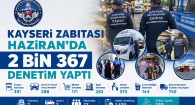 Kayseri Zabıtası Haziran'da 2 Bin 367 Denetim Yaptı