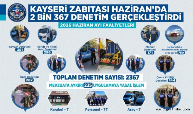 Kayseri Zabıtası'ndan Haziran'da 2 Bin 367 Denetim